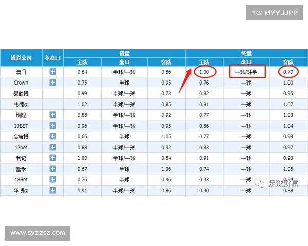 10.23足球稳单预测,竞彩推荐,实单比分参考,西布罗姆Vs布城 10.23足球稳单预测,竞彩推荐,实单比分参考,西布罗姆Vs布城