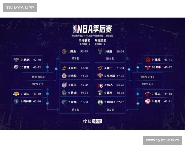 NBA常规赛明天4月8日赛程:国王PK活塞,76人PK热火 NBA常规赛明天4月8日赛程:国王PK活塞,76人PK热火
